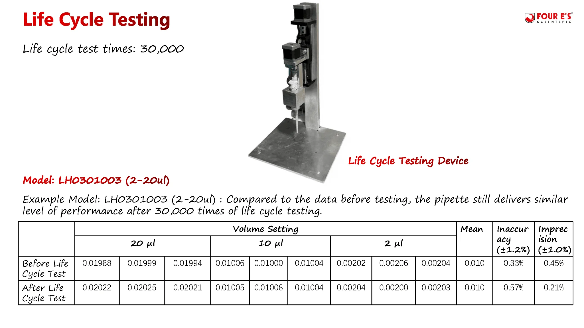1000-5000 ul Adjustable Transfer Pipette - Image 6