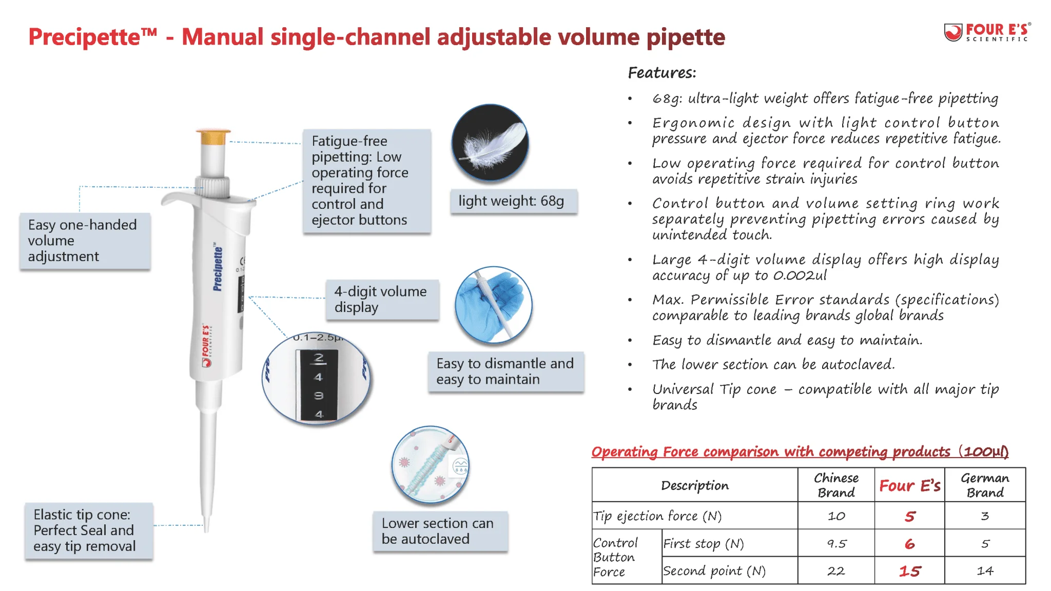 1000-5000 ul Adjustable Transfer Pipette - Image 8