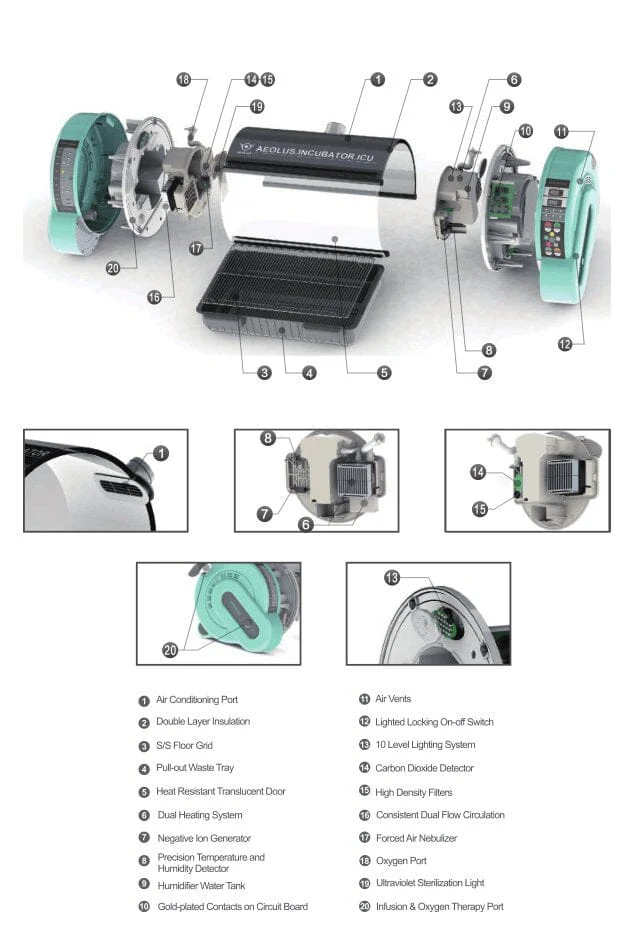 Aeolus UC-1801 KaniKare ICU Puppy Incubator - Image 4