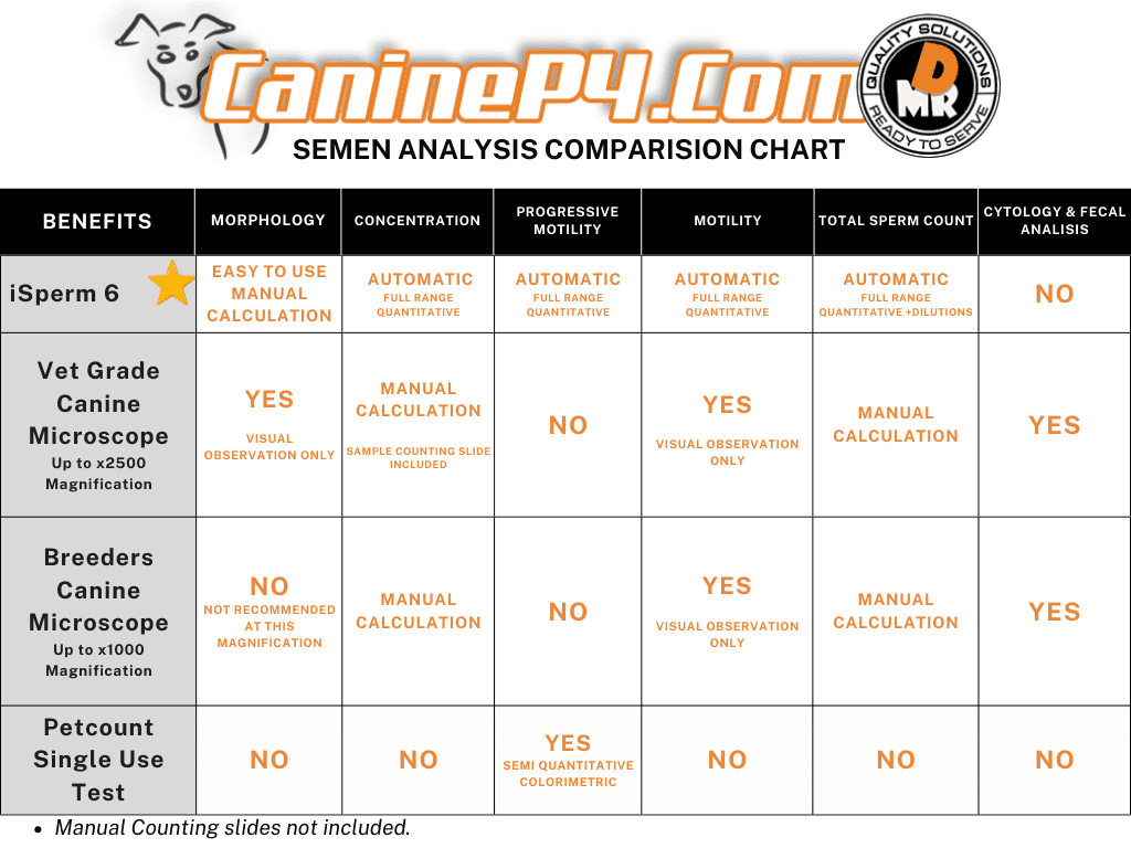 iSperm Portable Semen Analysis System - Image 3
