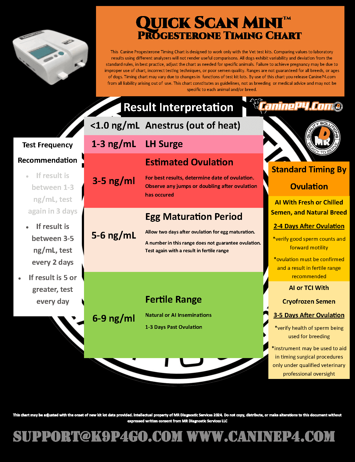Quick Scan MINI™ - Ovulation Detector Startup Bundle - Image 8