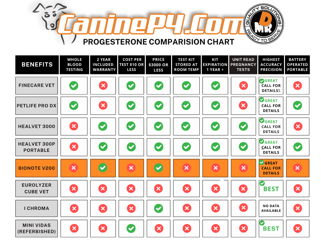 Vcheck V200 Bionote Bundle - Recertified - Image 3