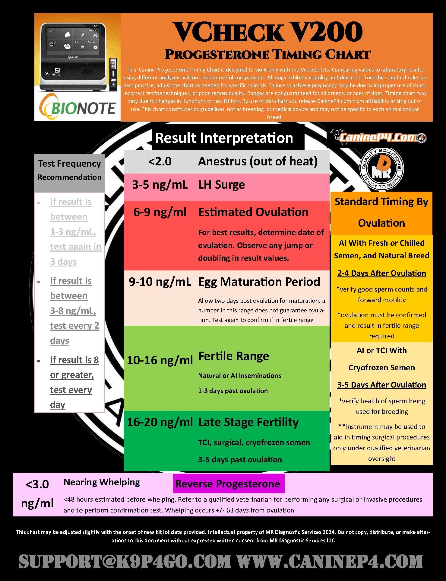 Vcheck V200 Bionote Bundle - Recertified - Image 4